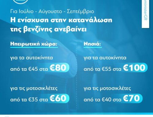 Fuel Pass 2: Επιδότηση καυσίμων έως 100 ευρώ